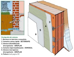 Dettaglio Stratigrafia Risanamento Di Murature Controterra Interessate Da Infiltrazioni E Da