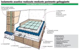 Dettaglio Stratigrafia: Isolamento acustico dei pavimenti su solai in  latero-cemento dai rumori di calpestio: soluzione per pavimenti radianti con  FONOSTOPTHERMO