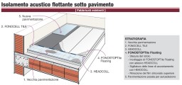 Dettaglio Stratigrafia: Isolamento acustico senza demolizione di un solaio  esistente con nuovo pavimento in ceramica usando uno strato isolante da  sottopiastrella: soluzione con FONOSTOPTile Floating