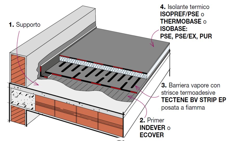 Stratigraphy Details: Waterproofing and thermal insulation system of a  non-walkable flat roof. Waterproof covering on polystyrene insulation  combined with membrane.