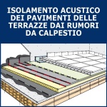 Isolamento Acustico E Termico Dei Fabbricati Con Sistemi Index S.p.a.